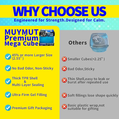 Premium MEGA Cube – Oversized Heavy-Duty Squishy Fidget Toy for Big Hands & Adults, Ultra-Firm Gel for Stress Relief & Sensory Focus, Lab & CPC/ASTM Certified (Blue)