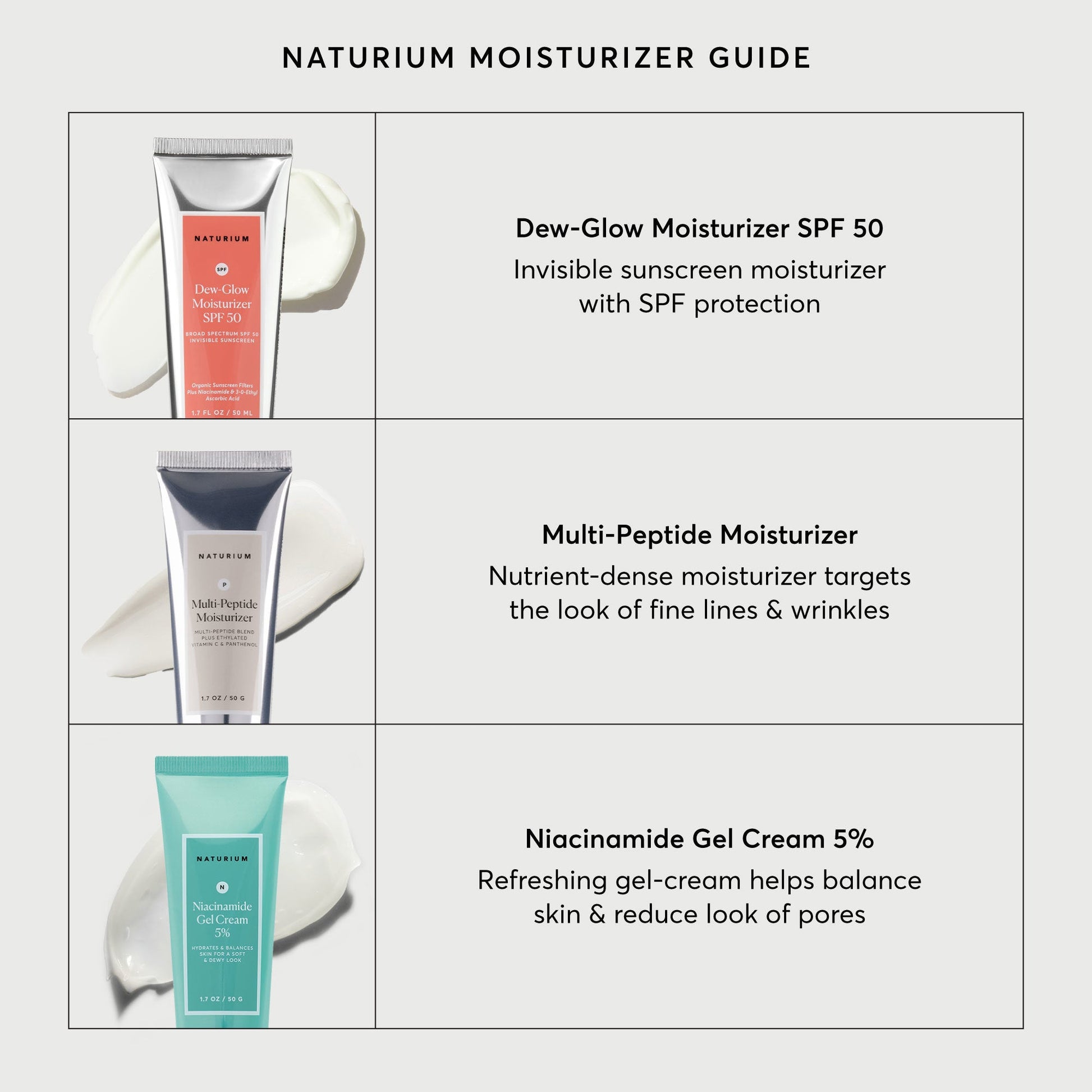 Niacinamide Gel Cream 5%