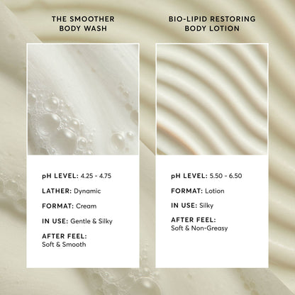 The Smoothing Body Bundle