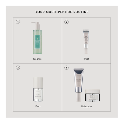 Multi-Peptide Eye Cream